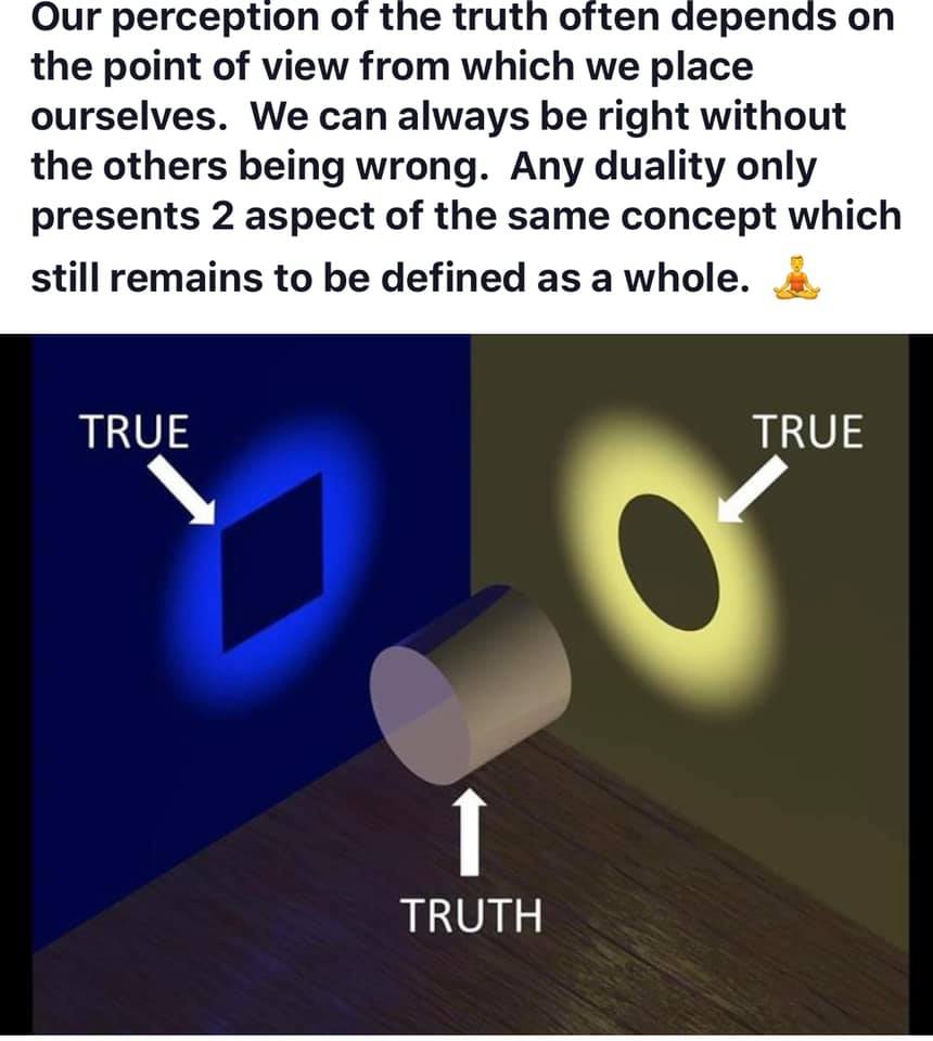 Our perception of the truth